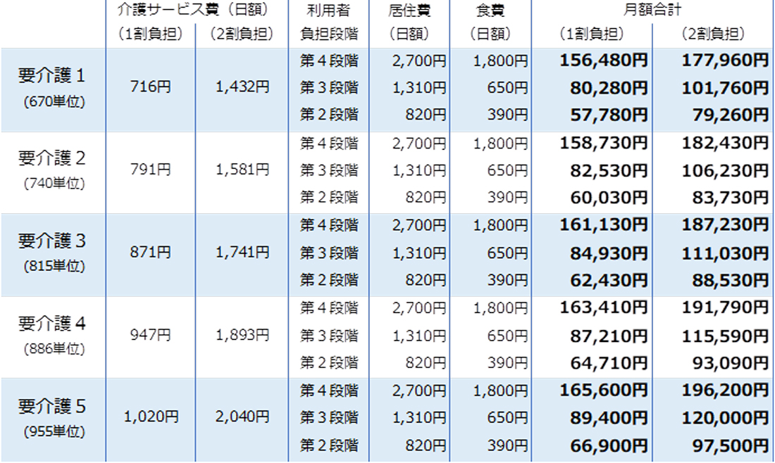 料金表1