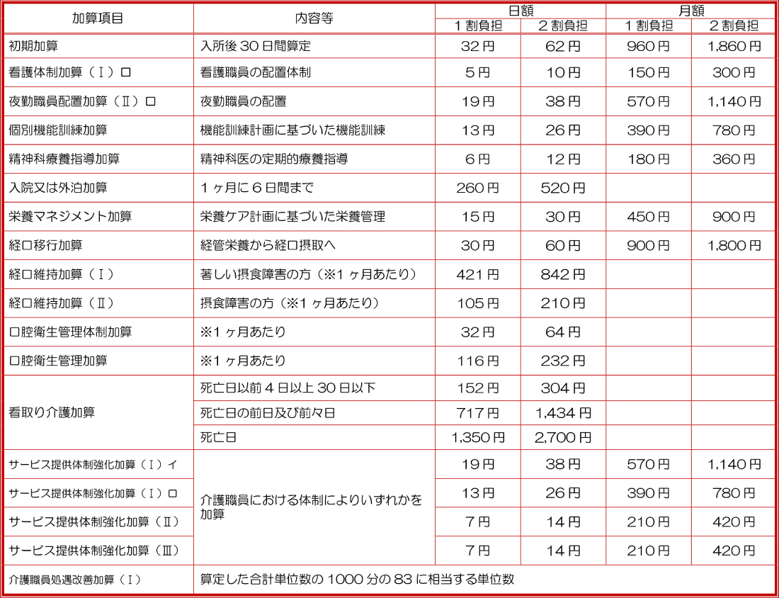 料金表2